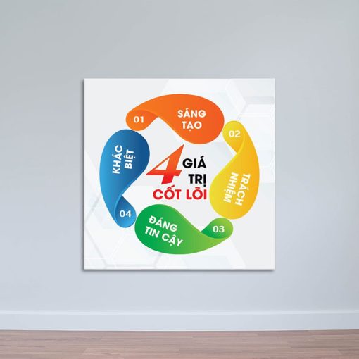 Tranh  tạo động lực "4 giá trị cốt lõi" | Tranh treo phòng doanh nghiệp W6694